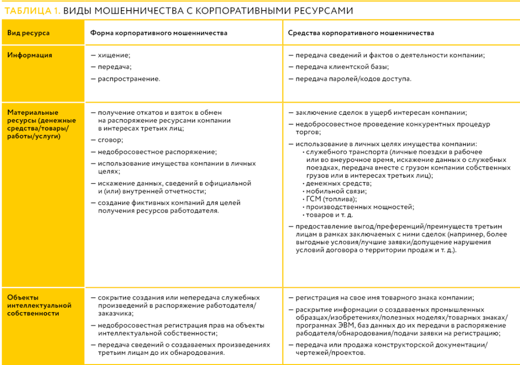 Таблица 1 Ратанина.png Таблица 1 Ратанина.png