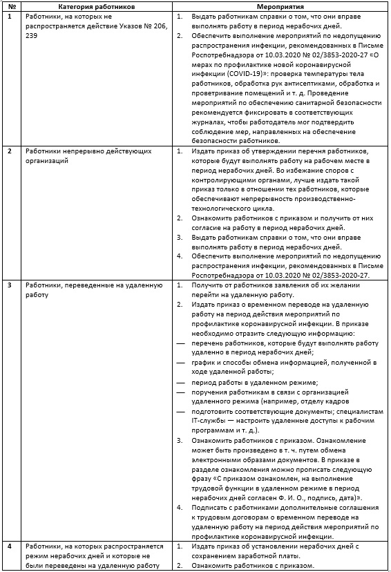 Трудовые отношения во время нерабочих дней.jpg