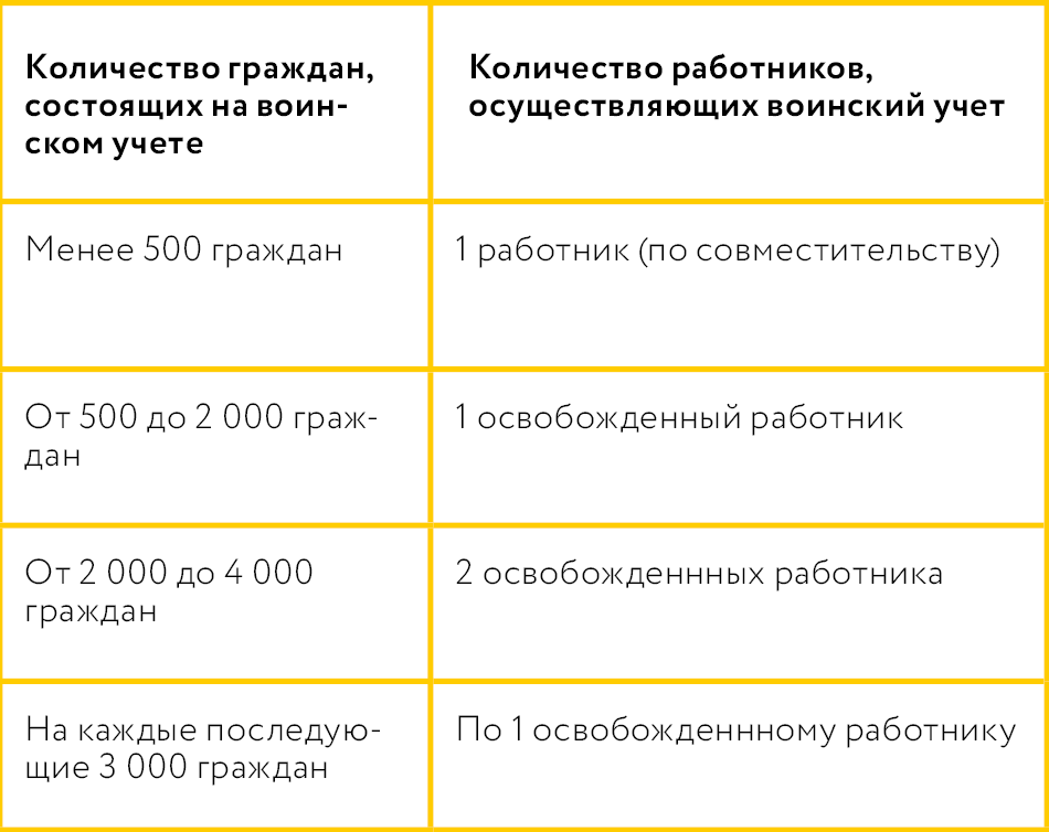Светлышева 1_Ознакомление с требованиями законодательства о воинском учете и мобилизации.png.png