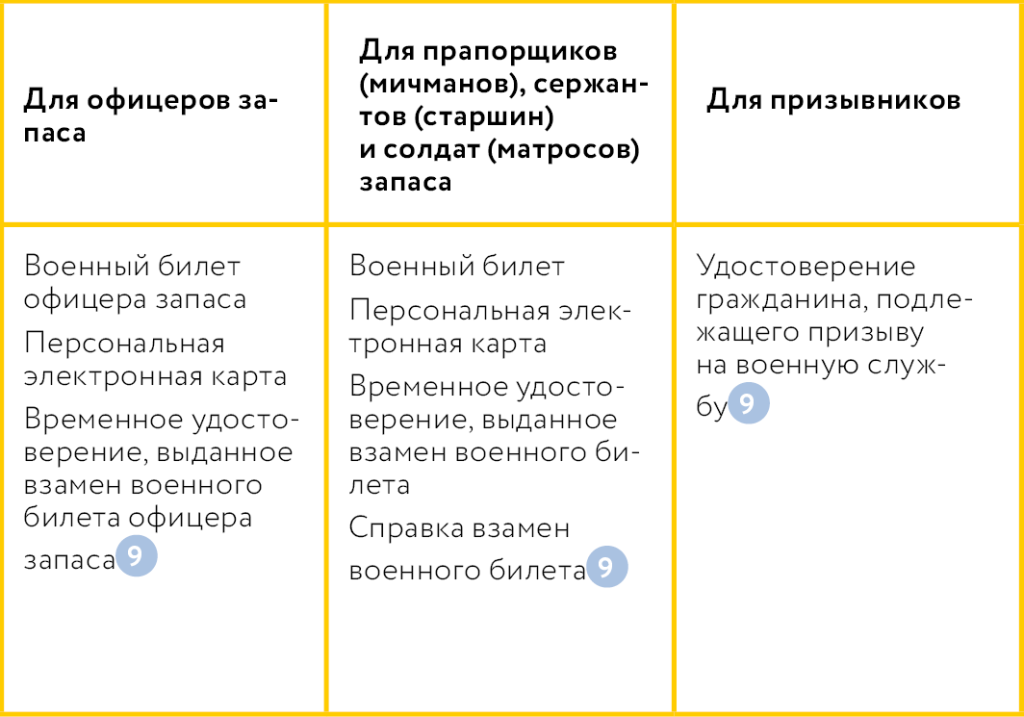 Светлышева 2_Ознакомление с требованиями законодательства о воинском учете и мобилизации.png.png
