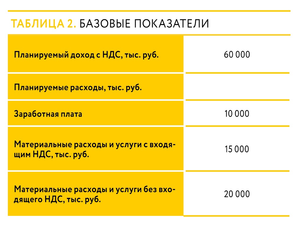 Табл.2_базовые показатели_ПП.jpg