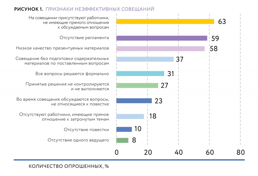 Признаки неэффективных совещаний.jpg