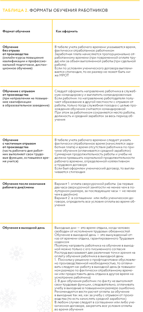 Форматы обучения сотрудников.png Форматы обучения сотрудников.png