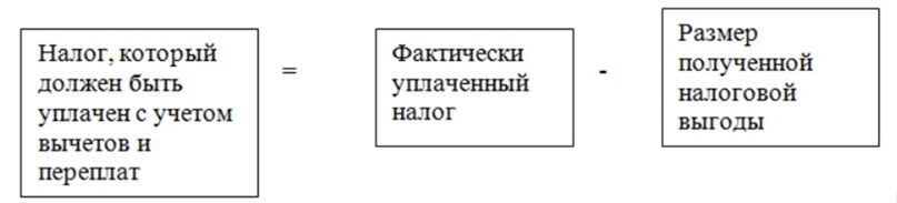 Дробление бизнеса_статья 30.07.2020.jpg