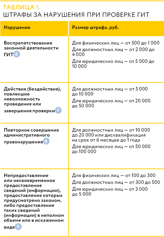 Таблица 1 Светлышева.png