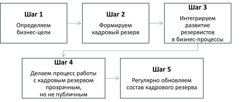 Рисунок статья.png