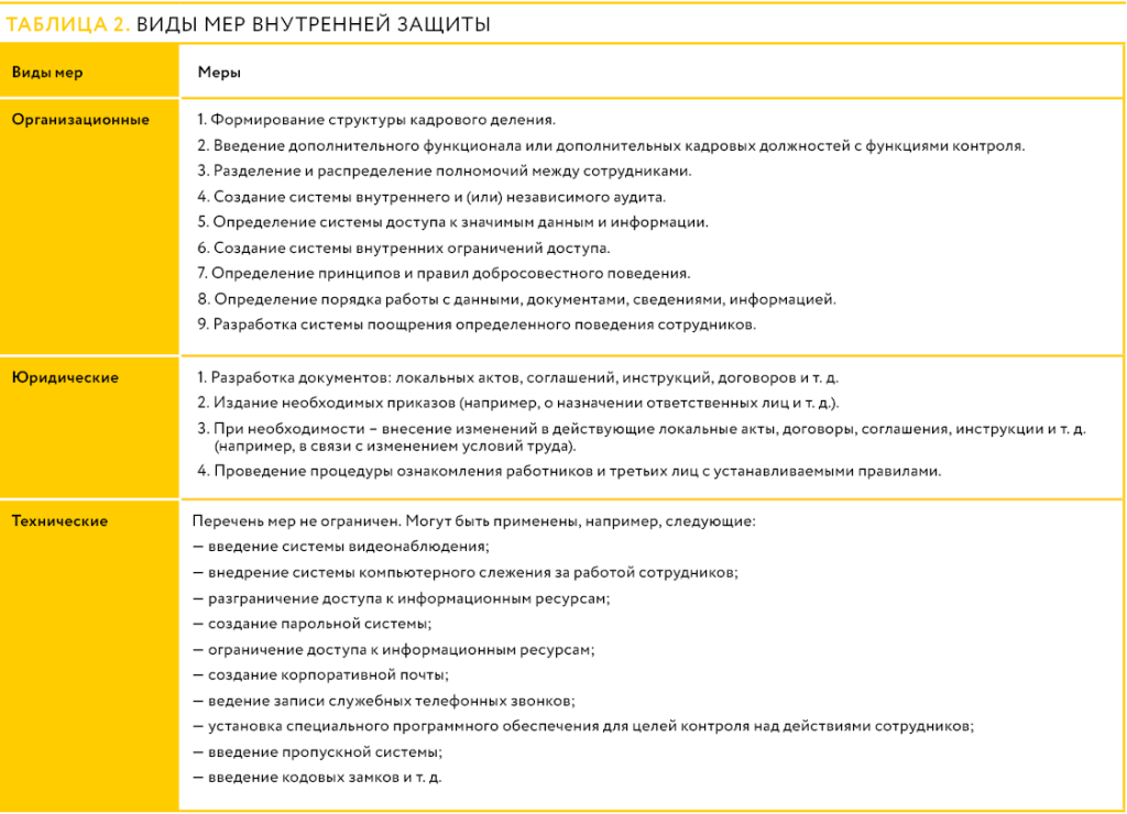 Таблица 2 Ратанина.png Таблица 2 Ратанина.png