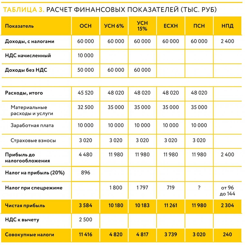 Табл.3_расчет финансовых показателей_ПП.jpg