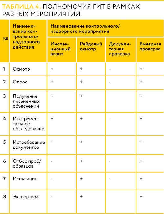 Таблица 4 Светлышева.png