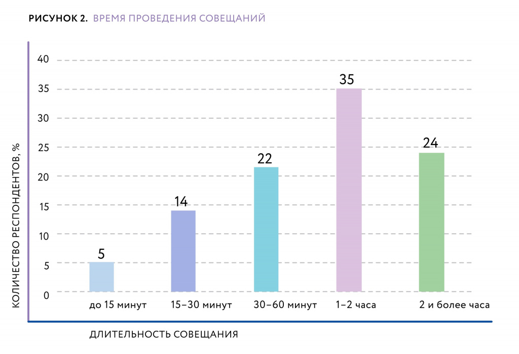 Сокращайте время проведения совещаний.jpg